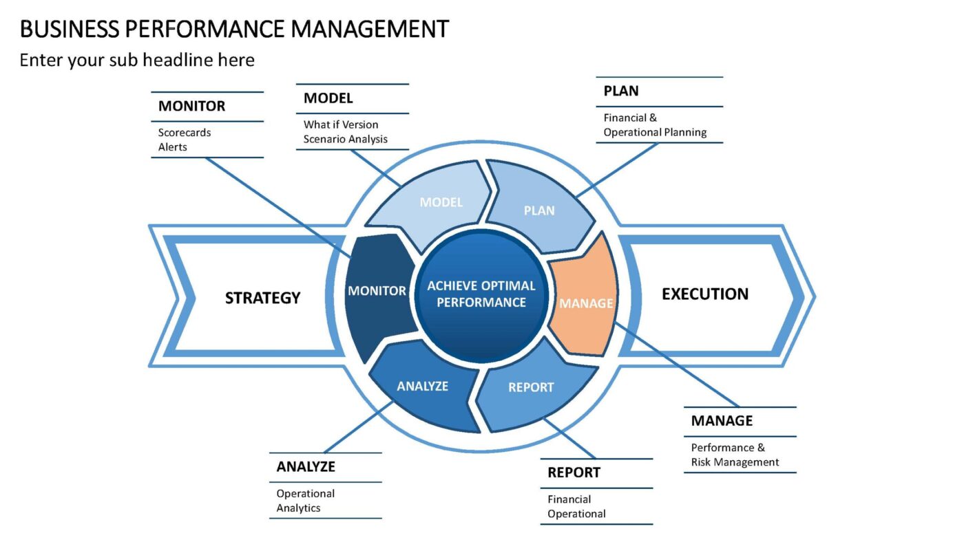 Business Performance Management Vorlage für Powerpoint – Bild 4