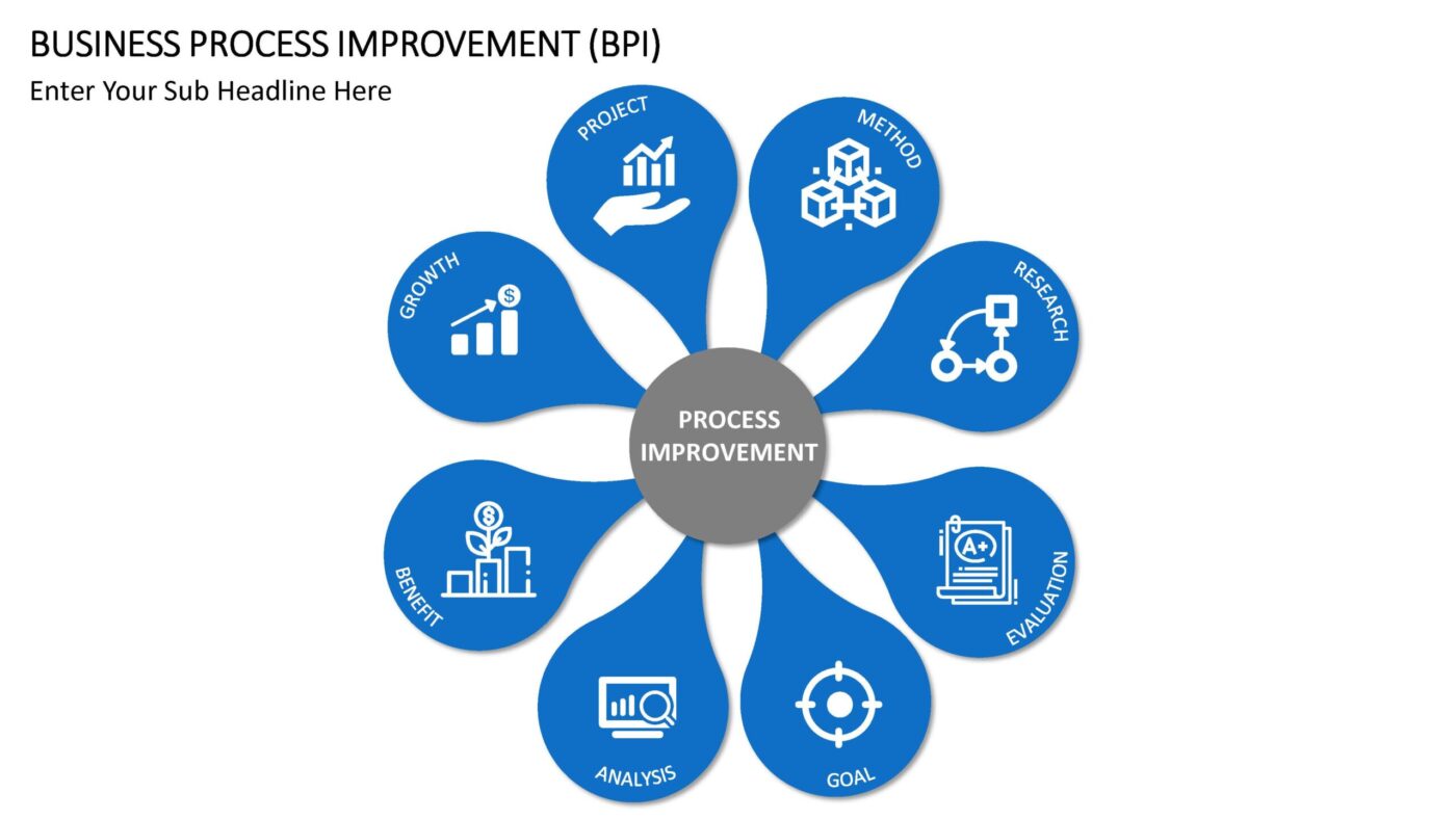 Business Process Improvement Vorlage für Powerpoint – Bild 11