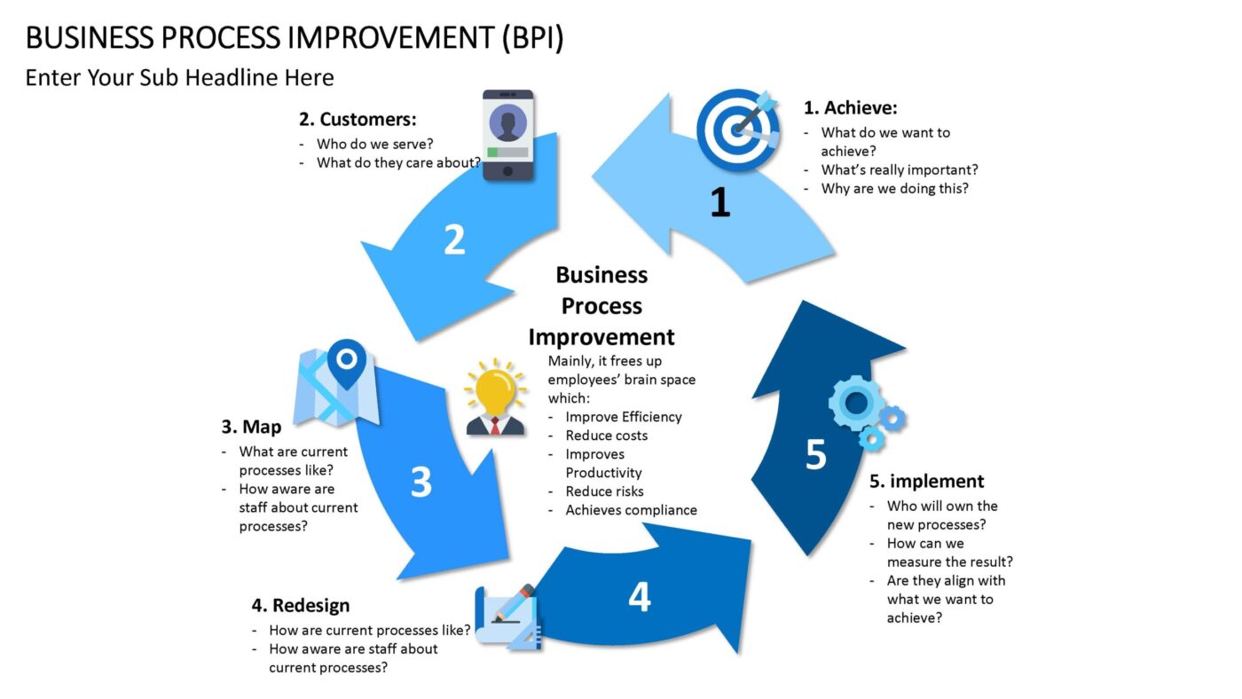 Business Process Improvement Vorlage für Powerpoint – Bild 12