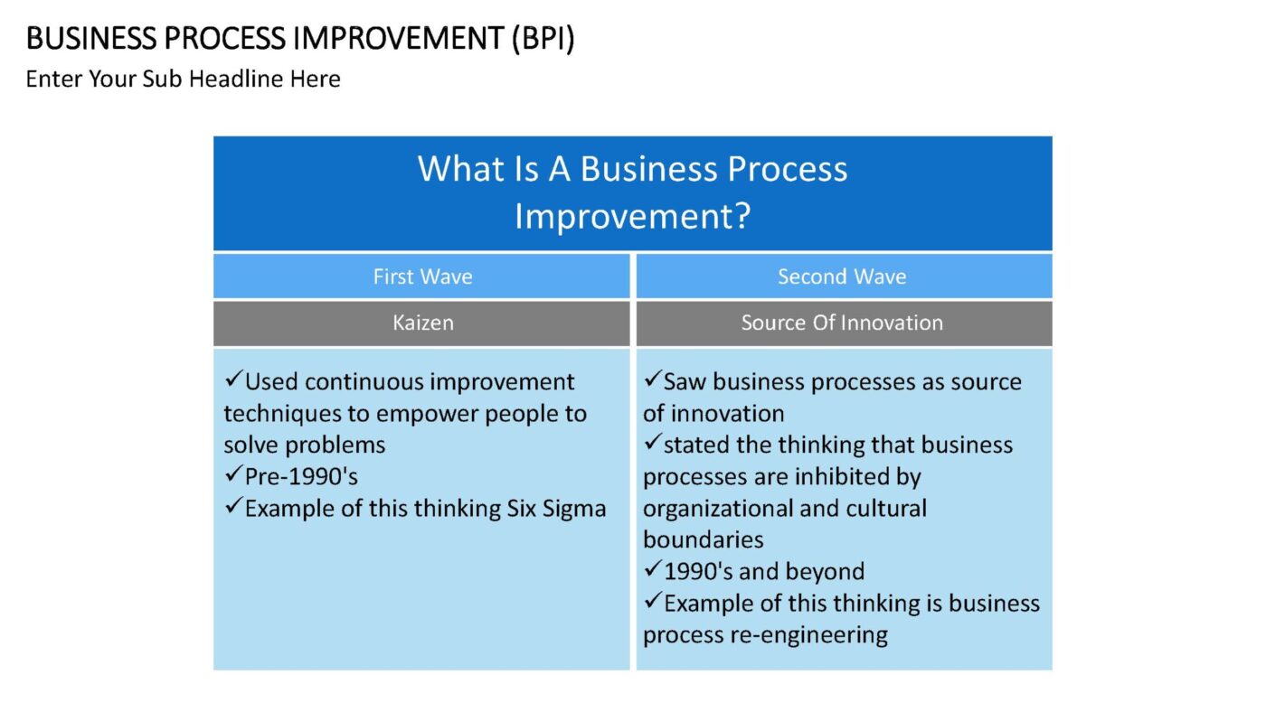 Business Process Improvement Vorlage für Powerpoint – Bild 14