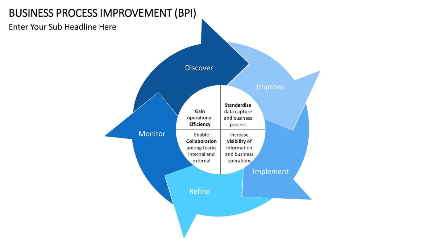 Business Process Improvement Vorlage für Powerpoint – Bild 20