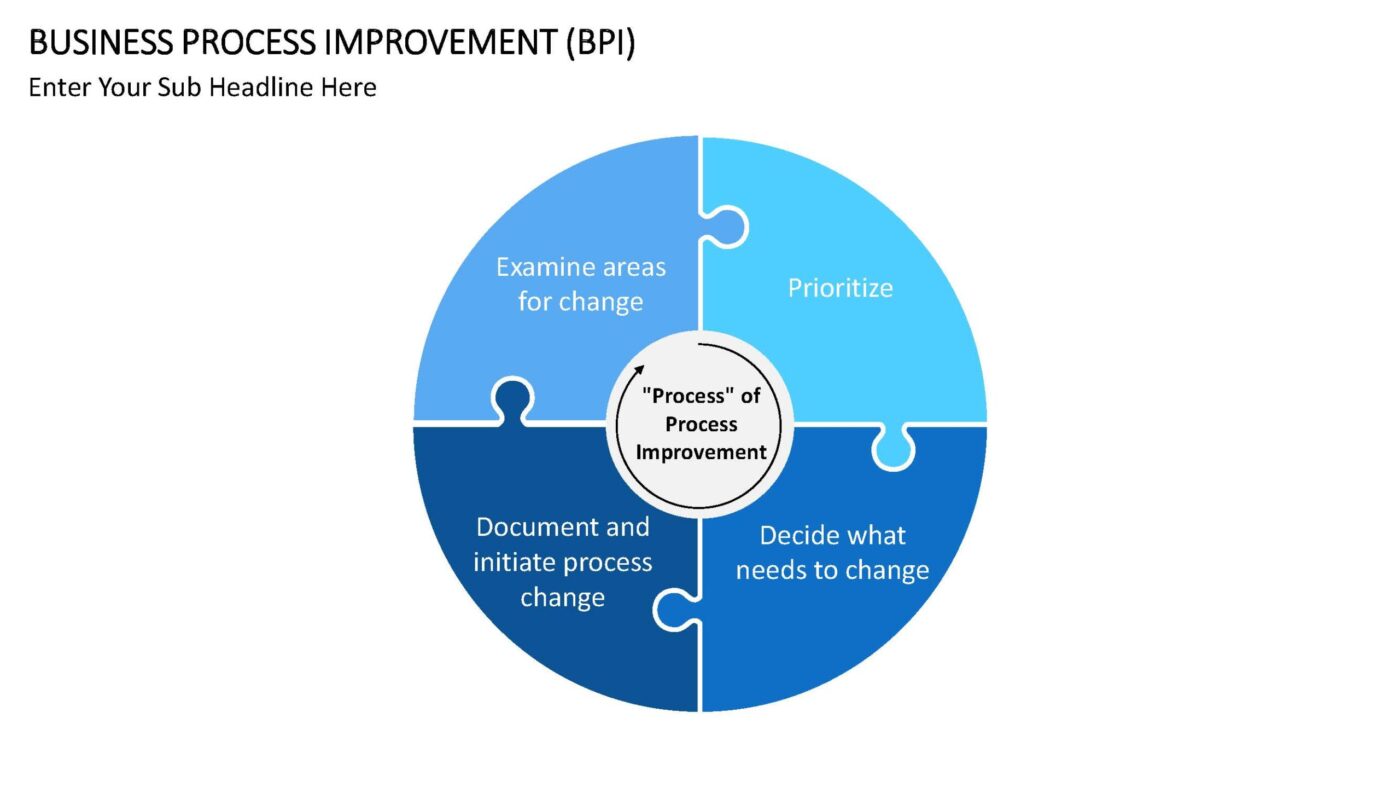 Business Process Improvement Vorlage für Powerpoint – Bild 21