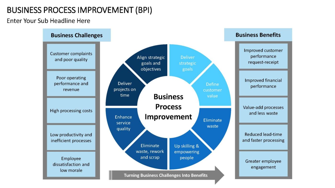 Business Process Improvement Vorlage für Powerpoint – Bild 7