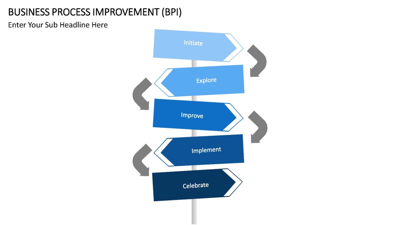 Business Process Improvement Vorlage für Powerpoint – Bild 9