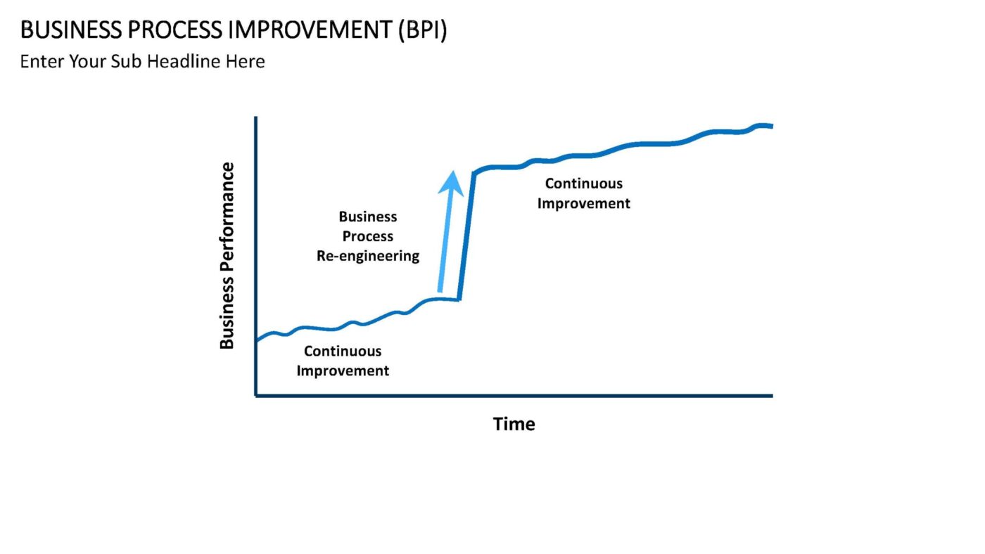 Business Process Improvement Vorlage für Powerpoint – Bild 10