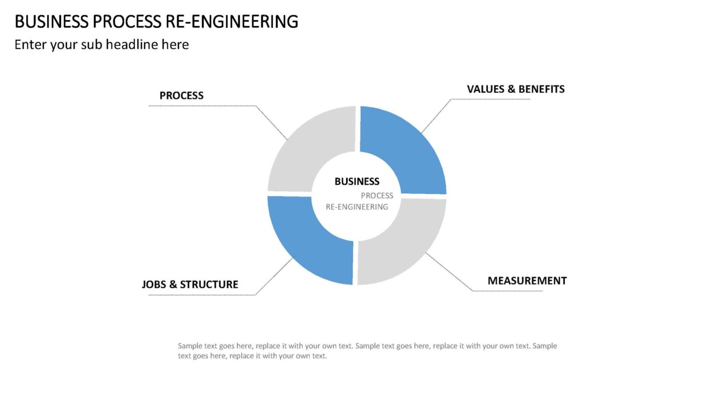 Business Process Re-Engineering Vorlage für Powerpoint – Bild 8