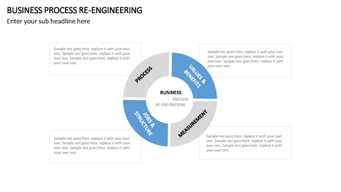 Business Process Re-Engineering Vorlage für Powerpoint – Bild 2