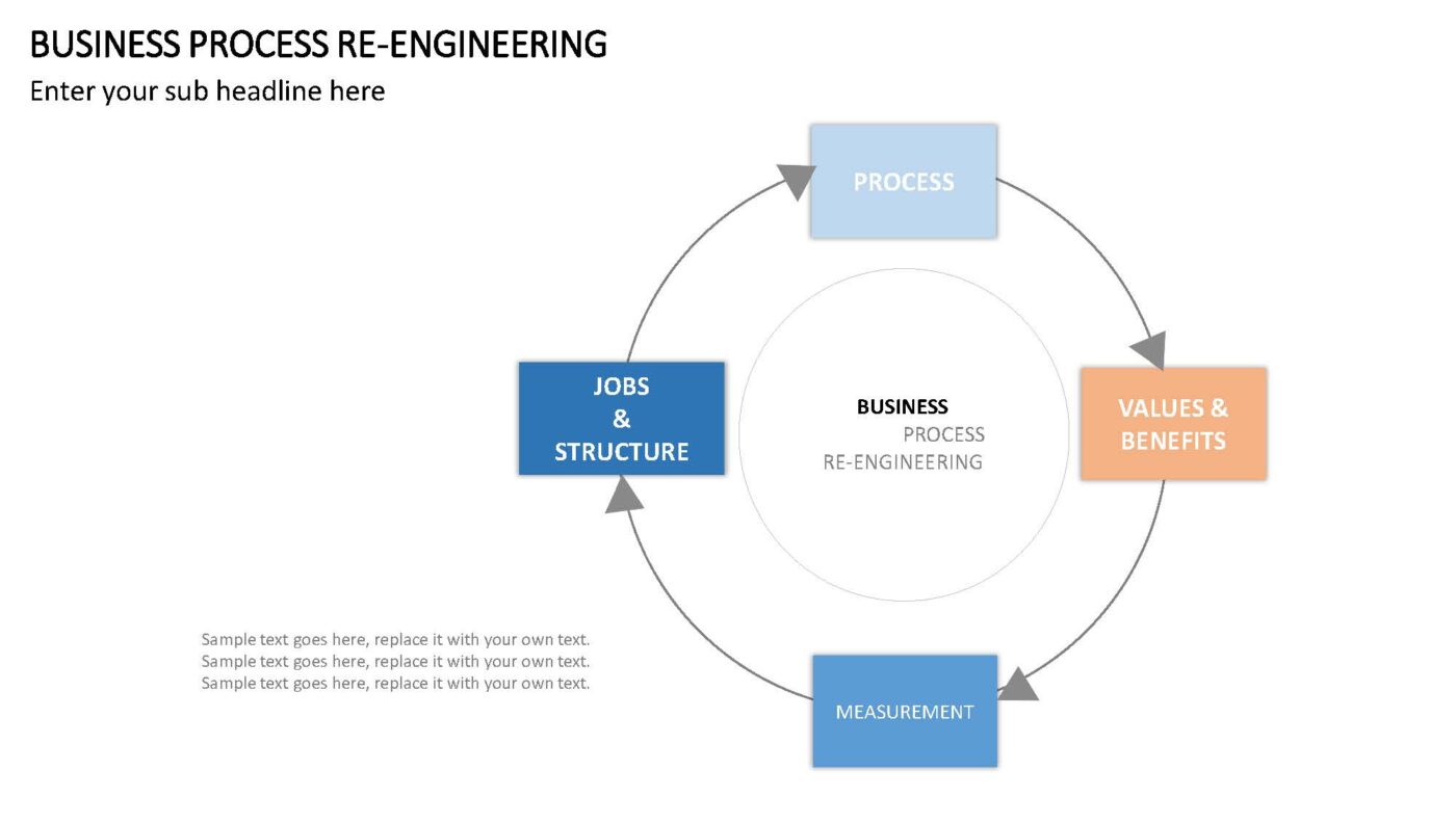 Business Process Re-Engineering Vorlage für Powerpoint – Bild 3