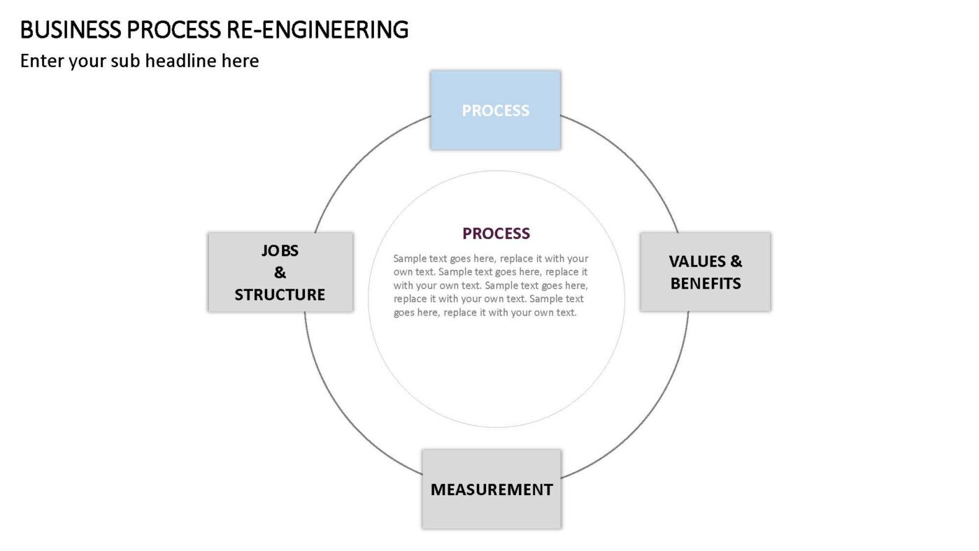 Business Process Re-Engineering Vorlage für Powerpoint – Bild 4