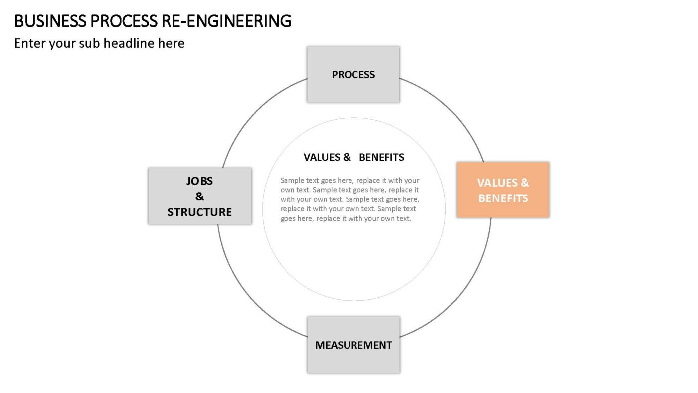 Business Process Re-Engineering Vorlage für Powerpoint – Bild 5