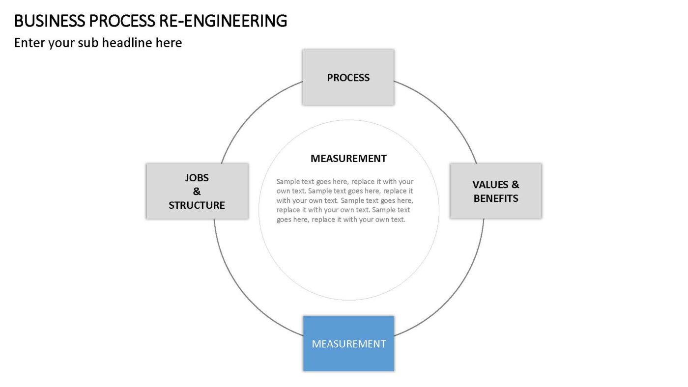 Business Process Re-Engineering Vorlage für Powerpoint – Bild 6
