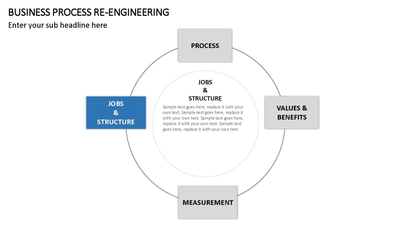 Business Process Re-Engineering Vorlage für Powerpoint – Bild 7