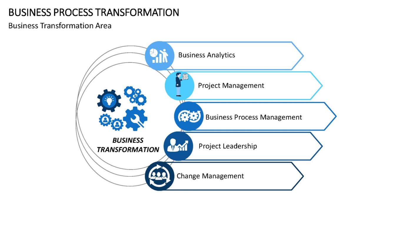 Business Process Transformation Vorlage für Powerpoint – Bild 12