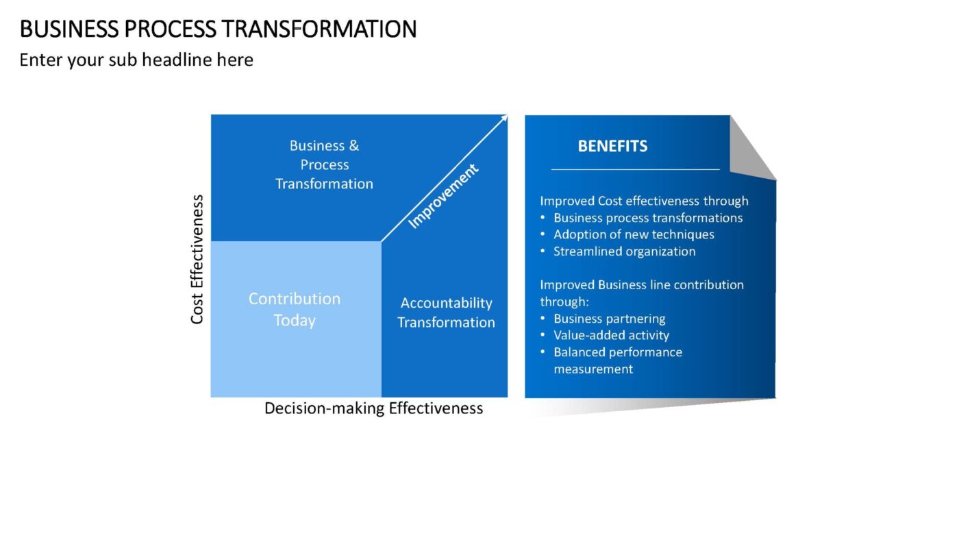 Business Process Transformation Vorlage für Powerpoint – Bild 13