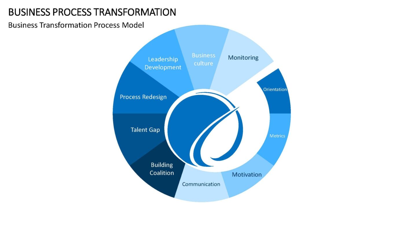 Business Process Transformation Vorlage für Powerpoint – Bild 15