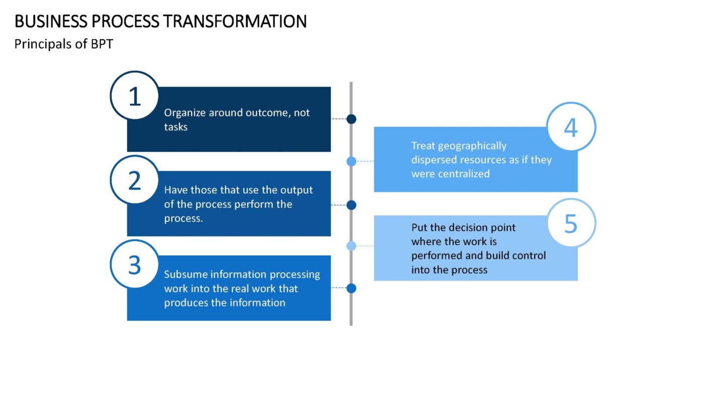 Business Process Transformation Vorlage für Powerpoint – Bild 2