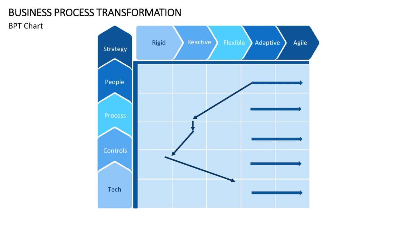 Business Process Transformation Vorlage für Powerpoint – Bild 3
