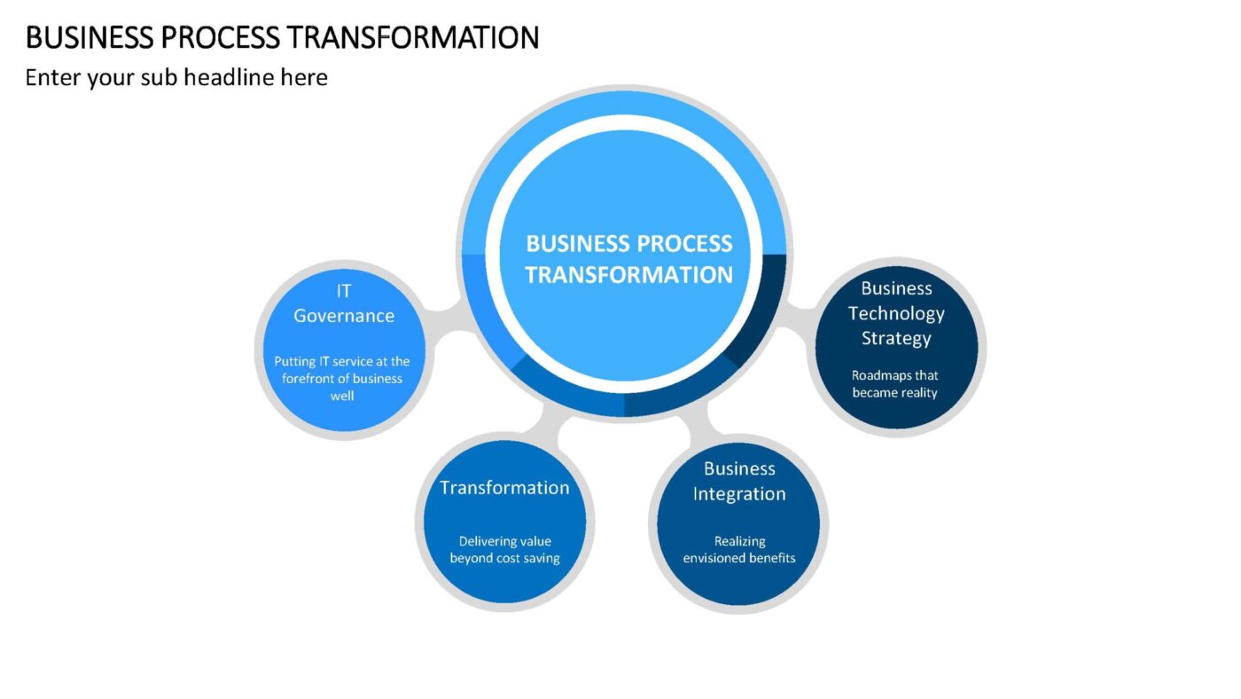 Business Process Transformation Vorlage für Powerpoint – Bild 4