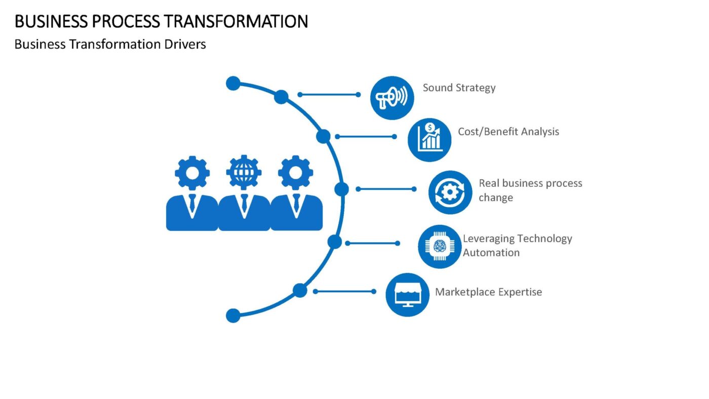 Business Process Transformation Vorlage für Powerpoint – Bild 5