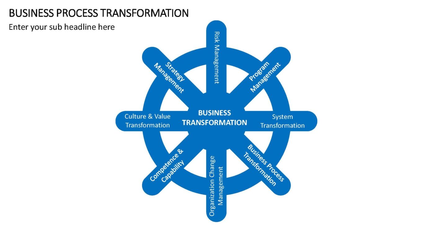 Business Process Transformation Vorlage für Powerpoint – Bild 7