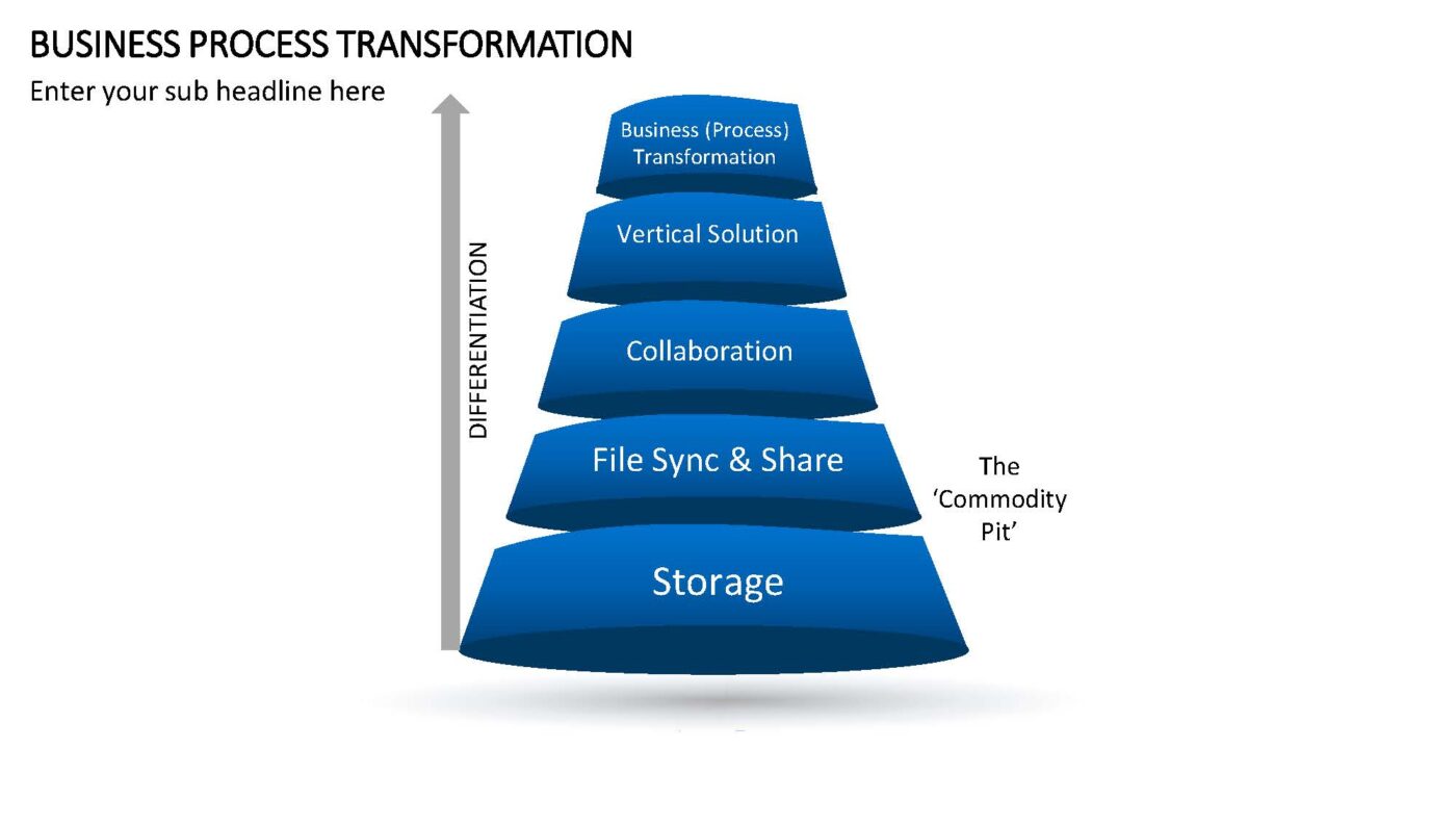 Business Process Transformation Vorlage für Powerpoint – Bild 9