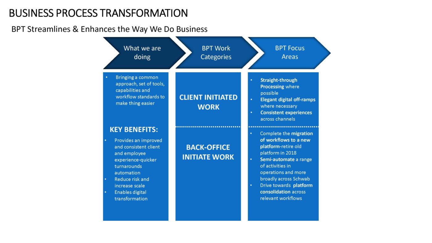 Business Process Transformation Vorlage für Powerpoint – Bild 11