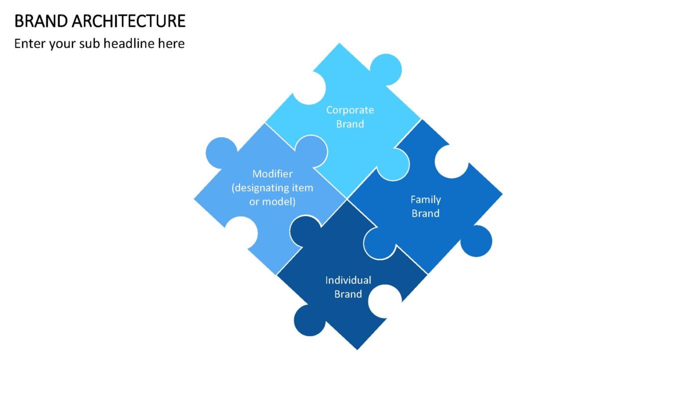 Brand Architecture Vorlage für Powerpoint – Bild 12