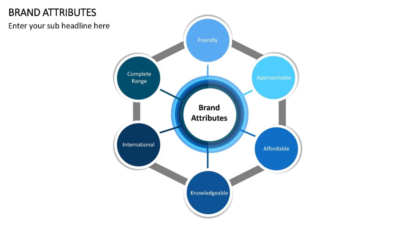Brand Attributes Vorlage für Powerpoint – Bild 11