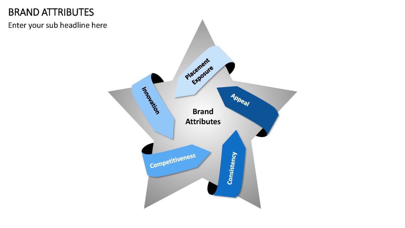 Brand Attributes Vorlage für Powerpoint – Bild 2