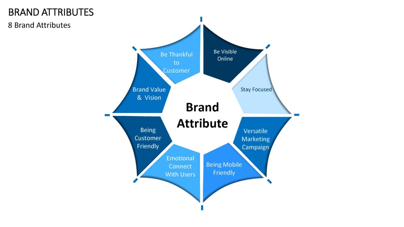 Brand Attributes Vorlage für Powerpoint – Bild 5