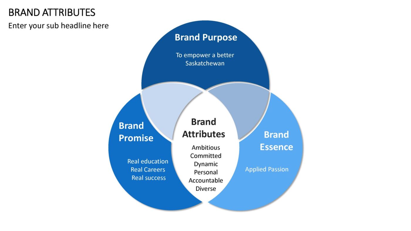Brand Attributes Vorlage für Powerpoint – Bild 6