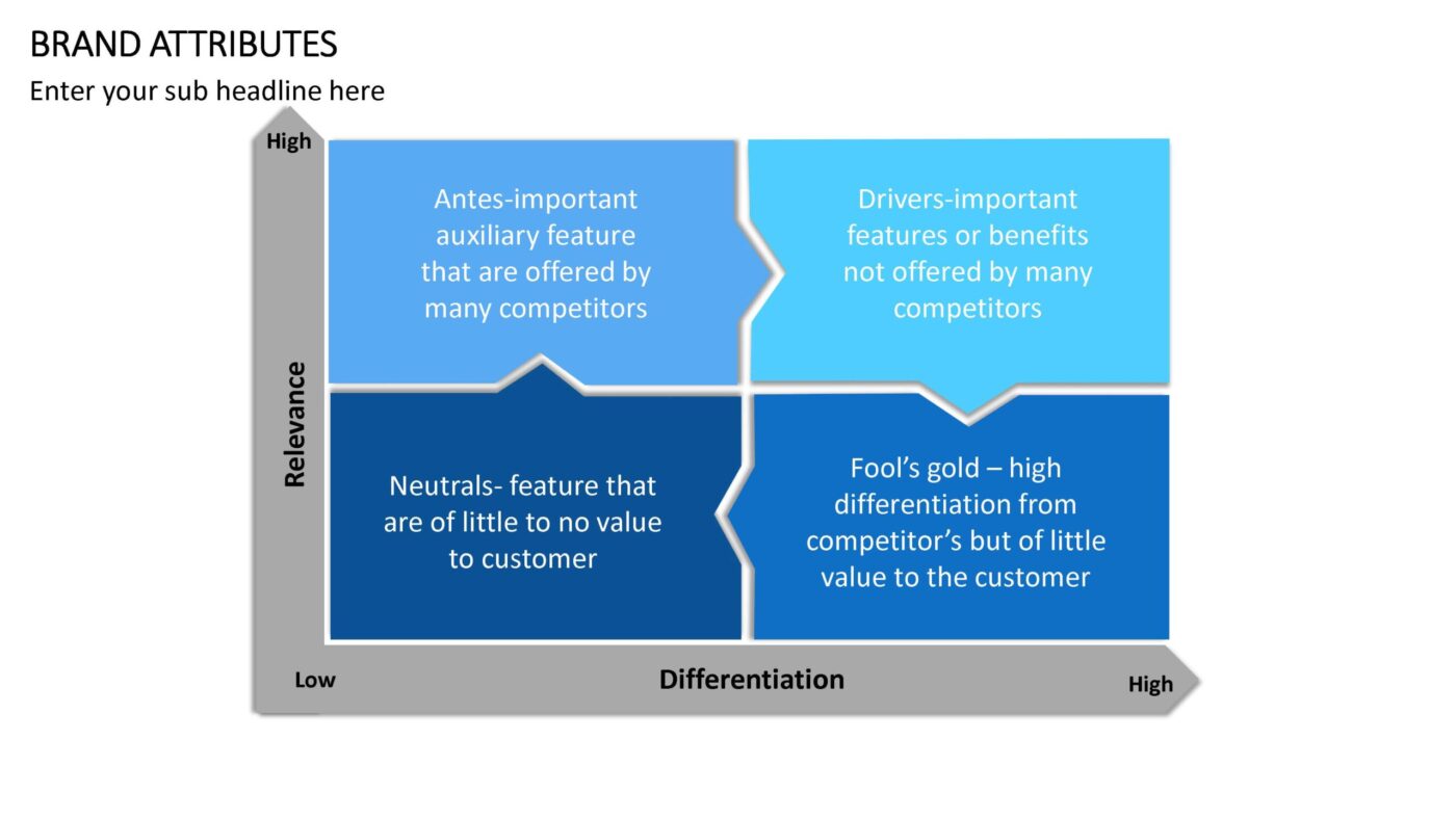 Brand Attributes Vorlage für Powerpoint – Bild 7
