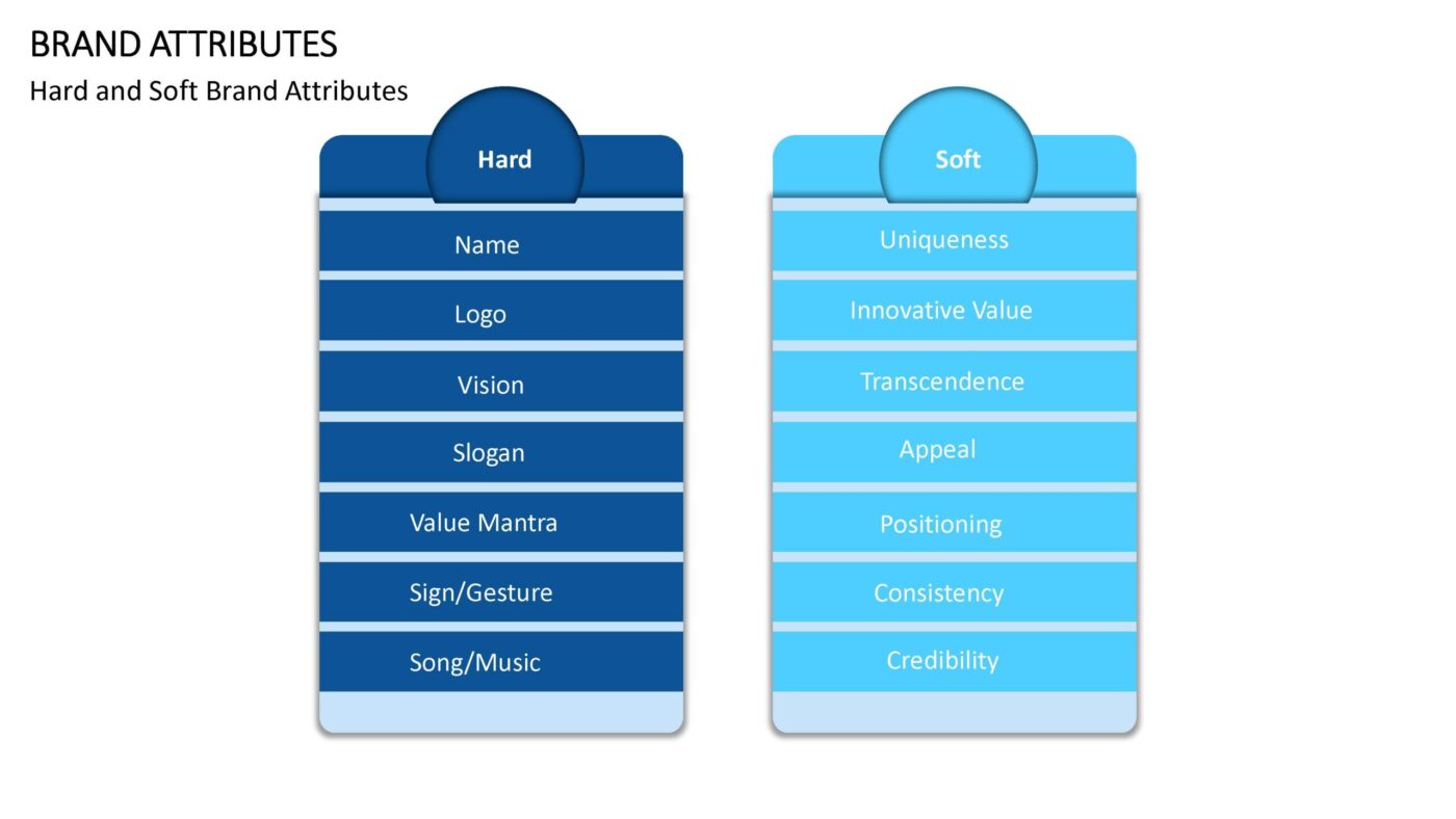 Brand Attributes Vorlage für Powerpoint – Bild 8