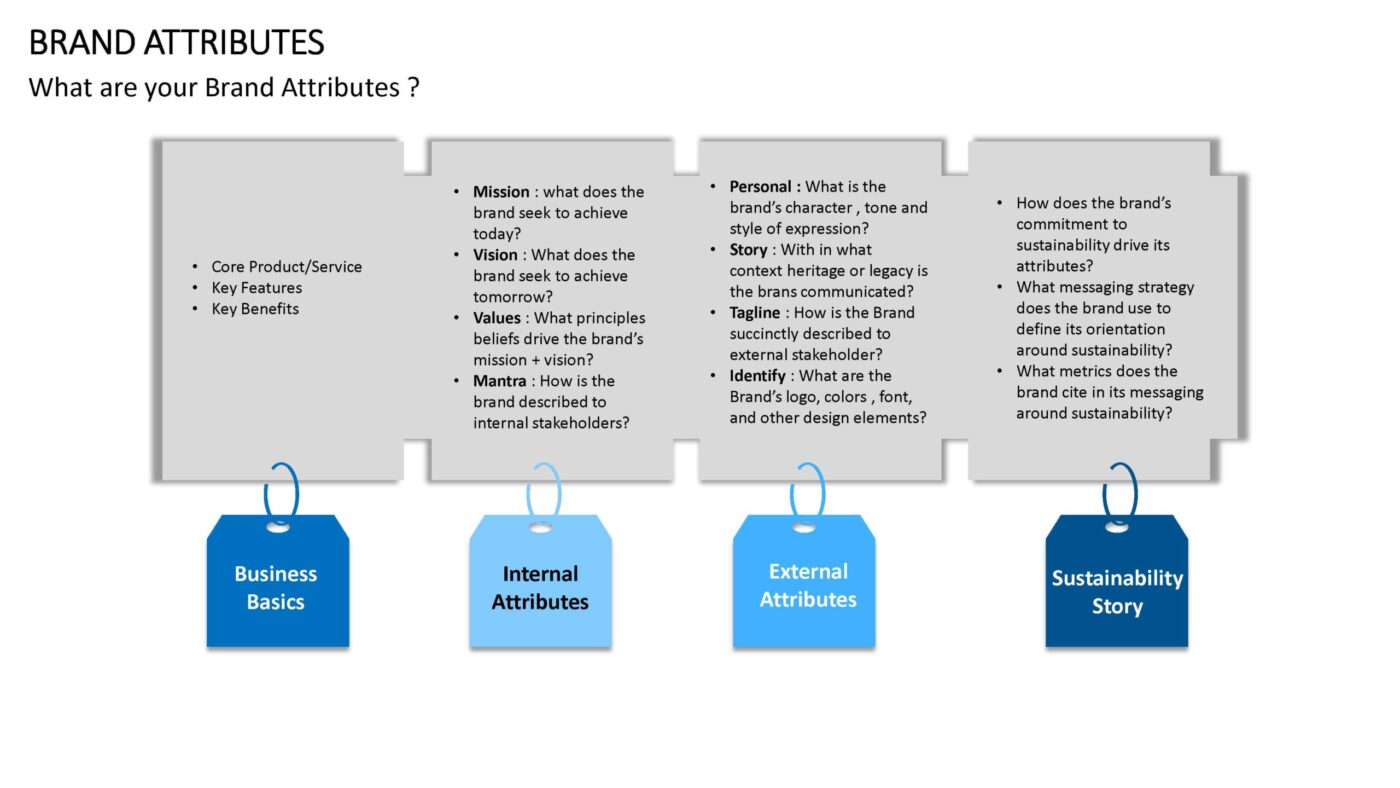 Brand Attributes Vorlage für Powerpoint – Bild 10