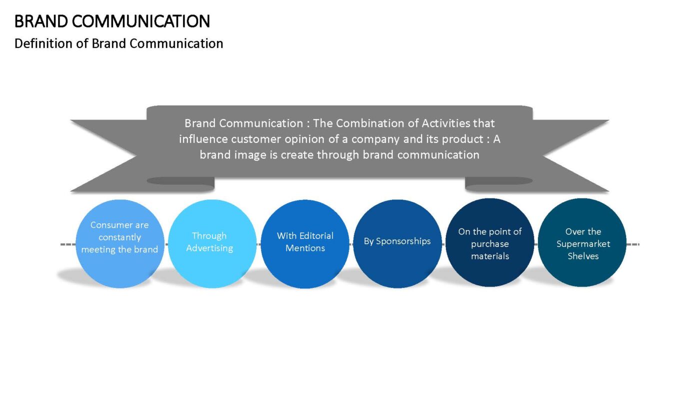 Brand Communication Vorlage für Powerpoint – Bild 2