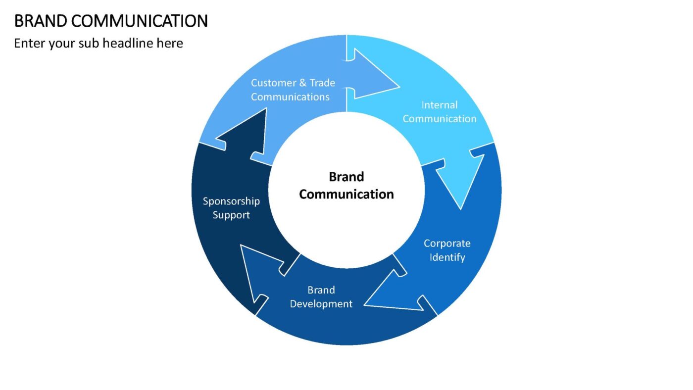 Brand Communication Vorlage für Powerpoint – Bild 4