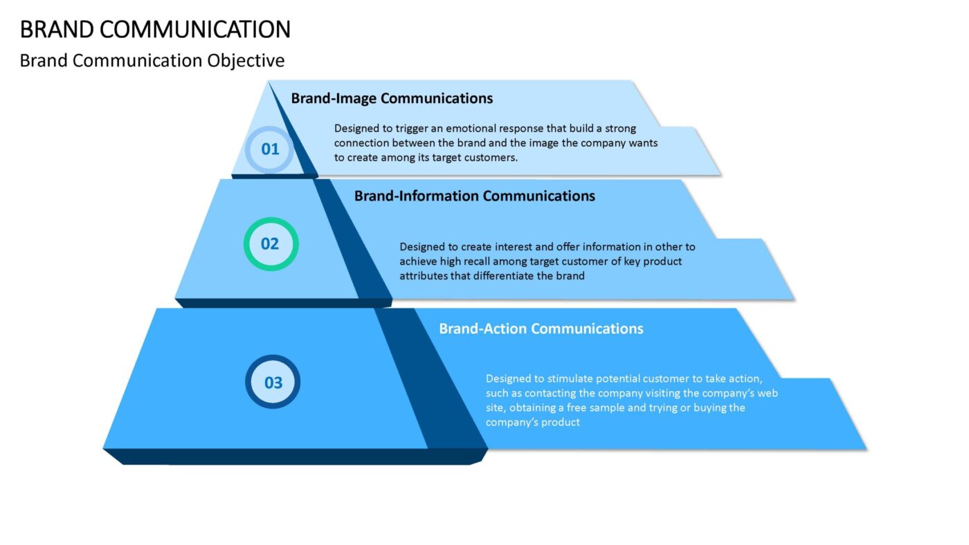Brand Communication Vorlage für Powerpoint – Bild 5