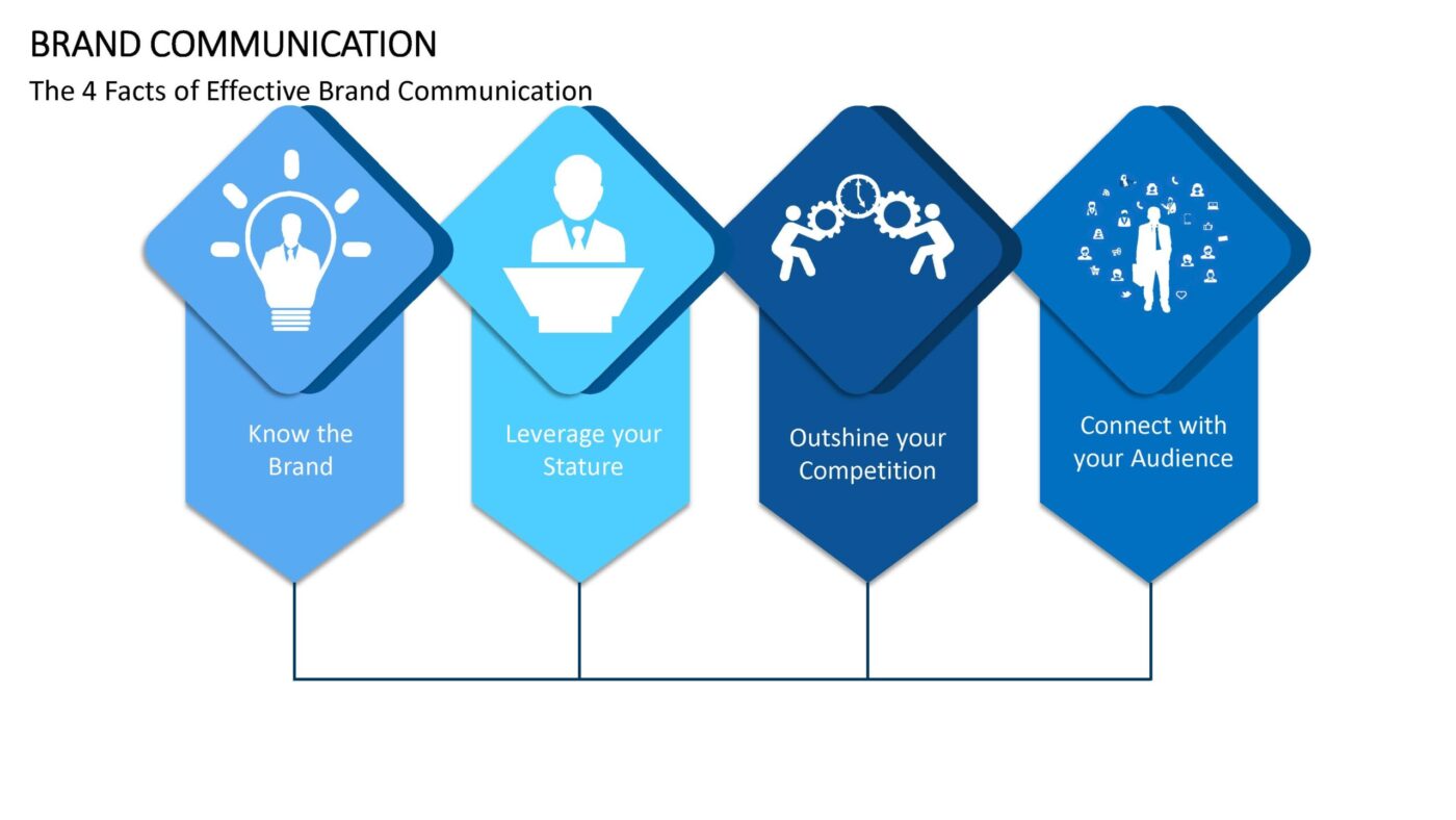 Brand Communication Vorlage für Powerpoint – Bild 10
