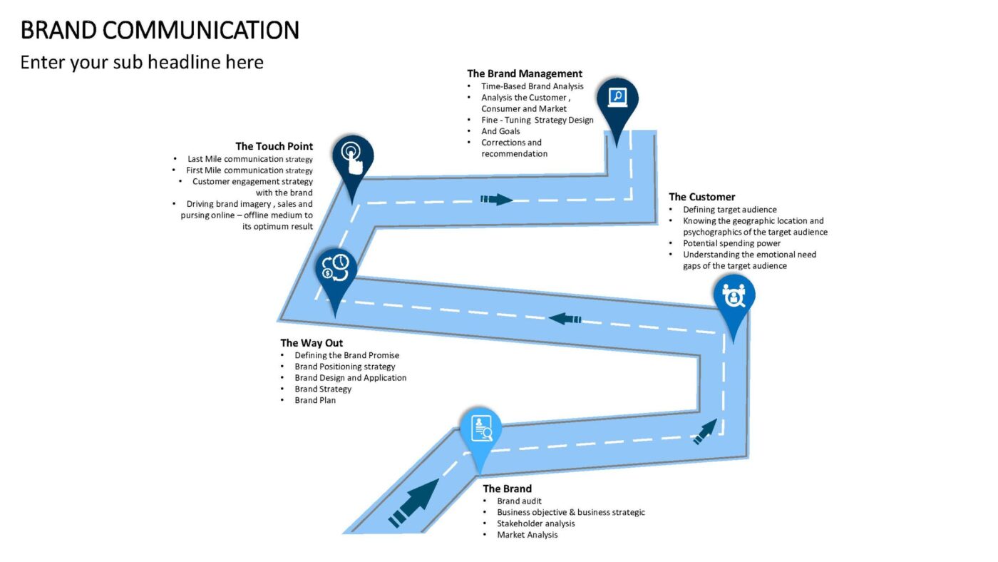 Brand Communication Vorlage für Powerpoint – Bild 11