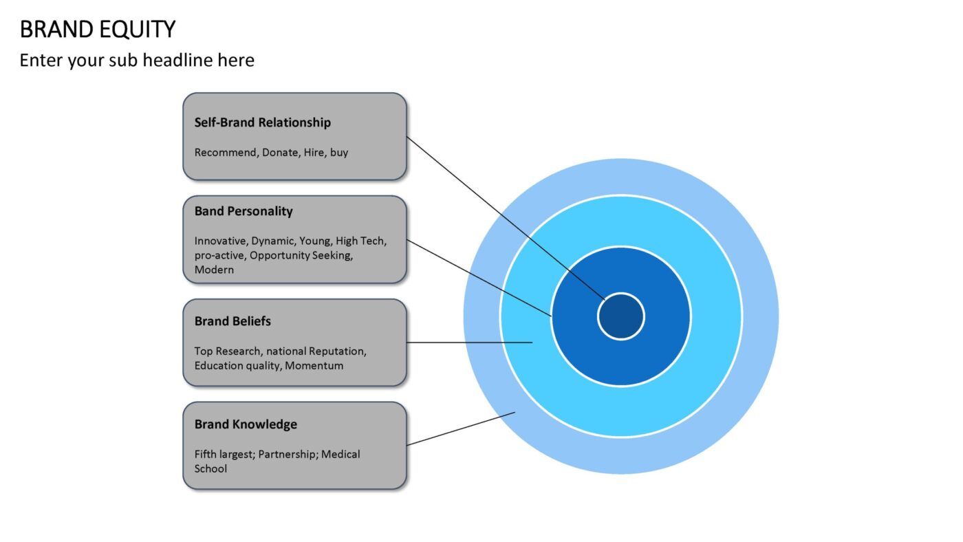 Brand Equity Vorlage für Powerpoint – Bild 11