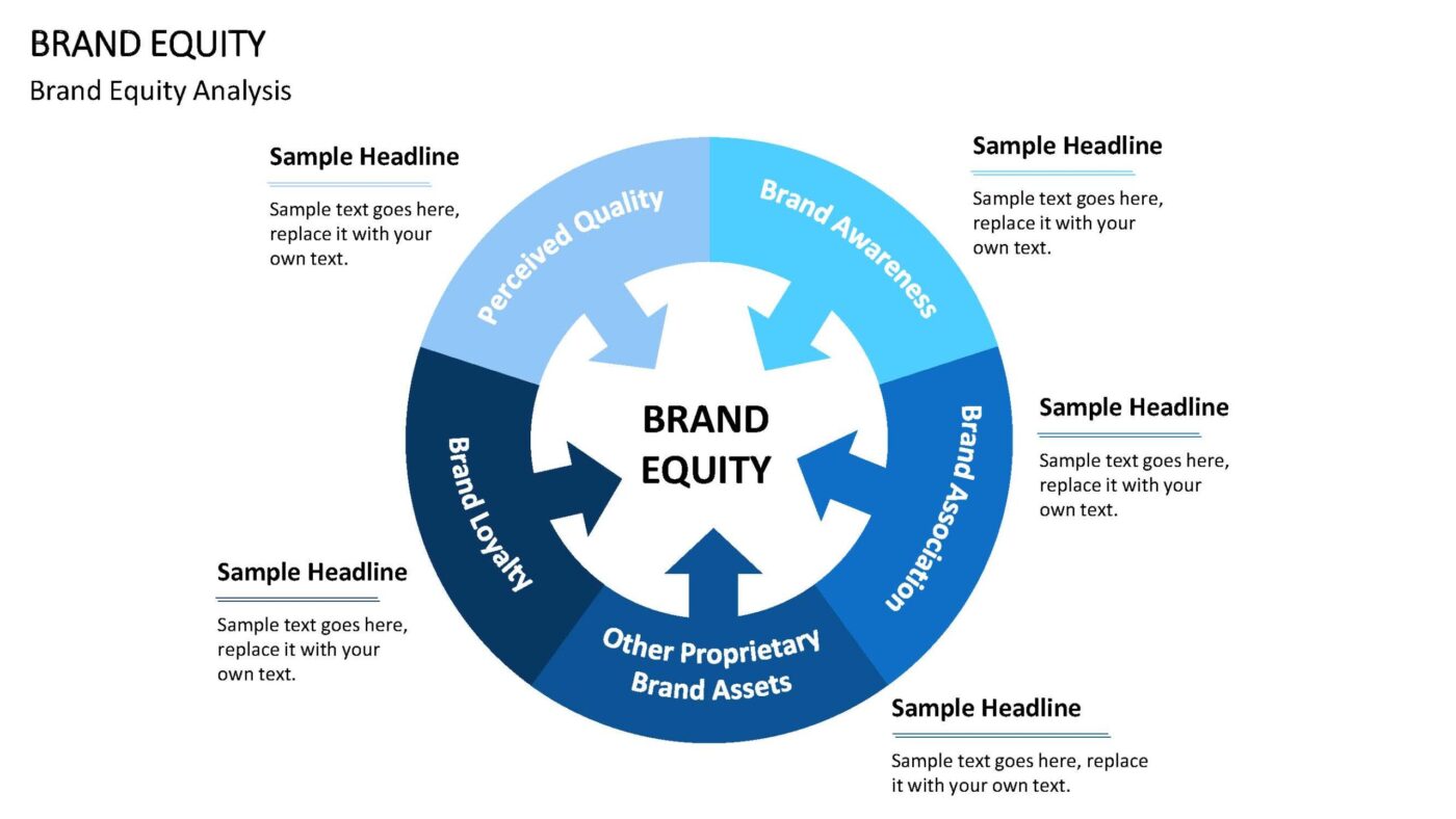 Brand Equity Vorlage für Powerpoint – Bild 13