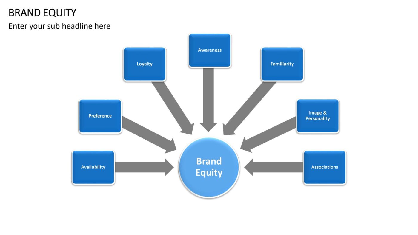 Brand Equity Vorlage für Powerpoint – Bild 8