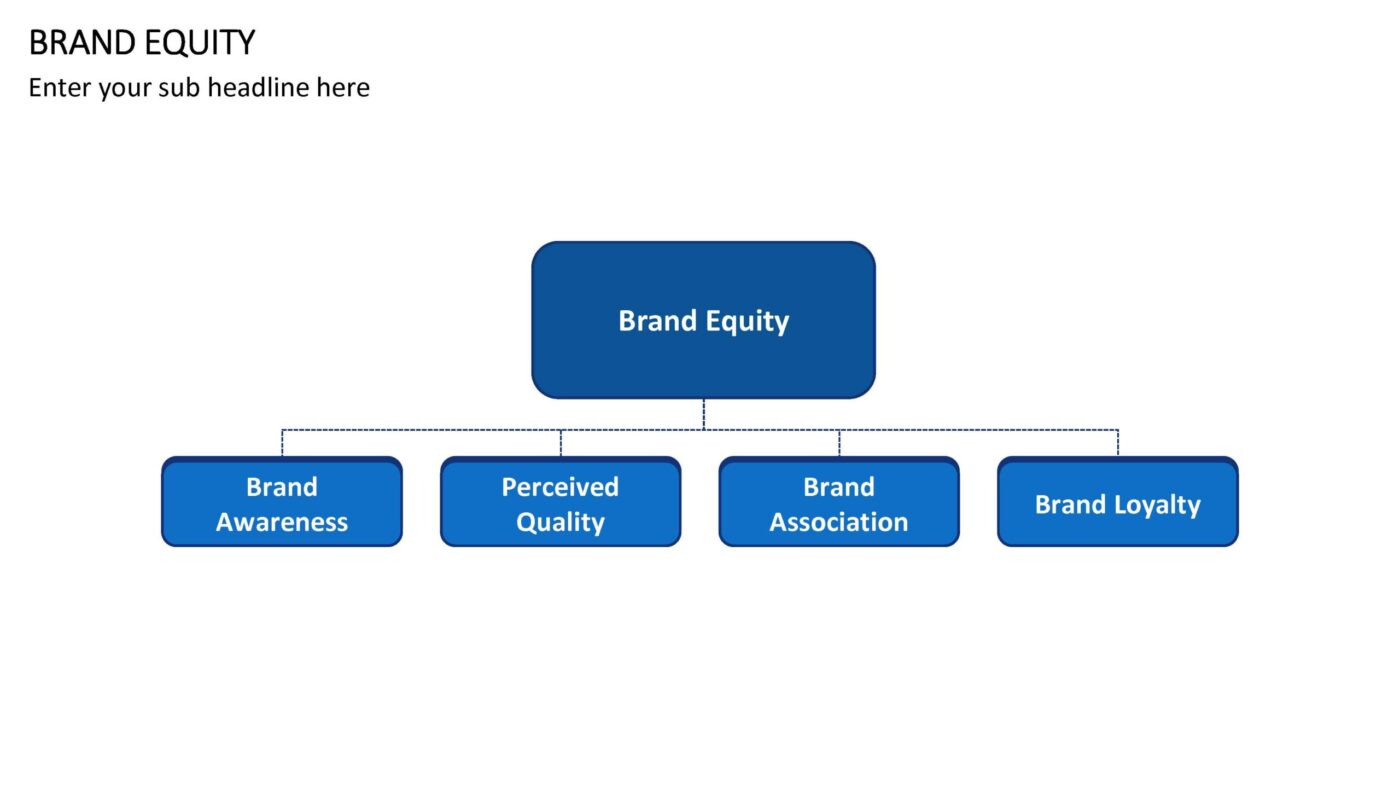 Brand Equity Vorlage für Powerpoint – Bild 9