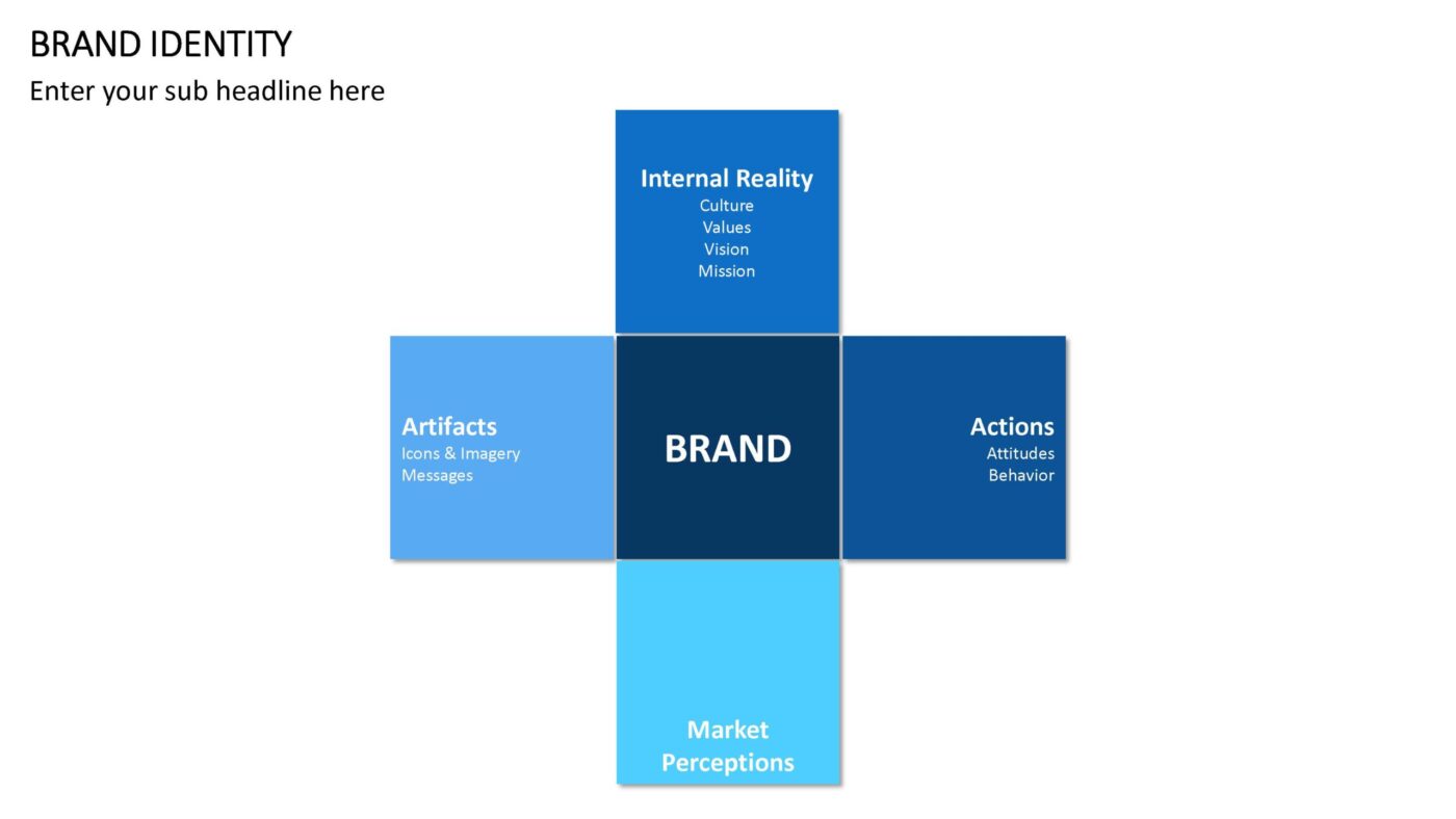 Brand Identity Vorlage für Powerpoint – Bild 8
