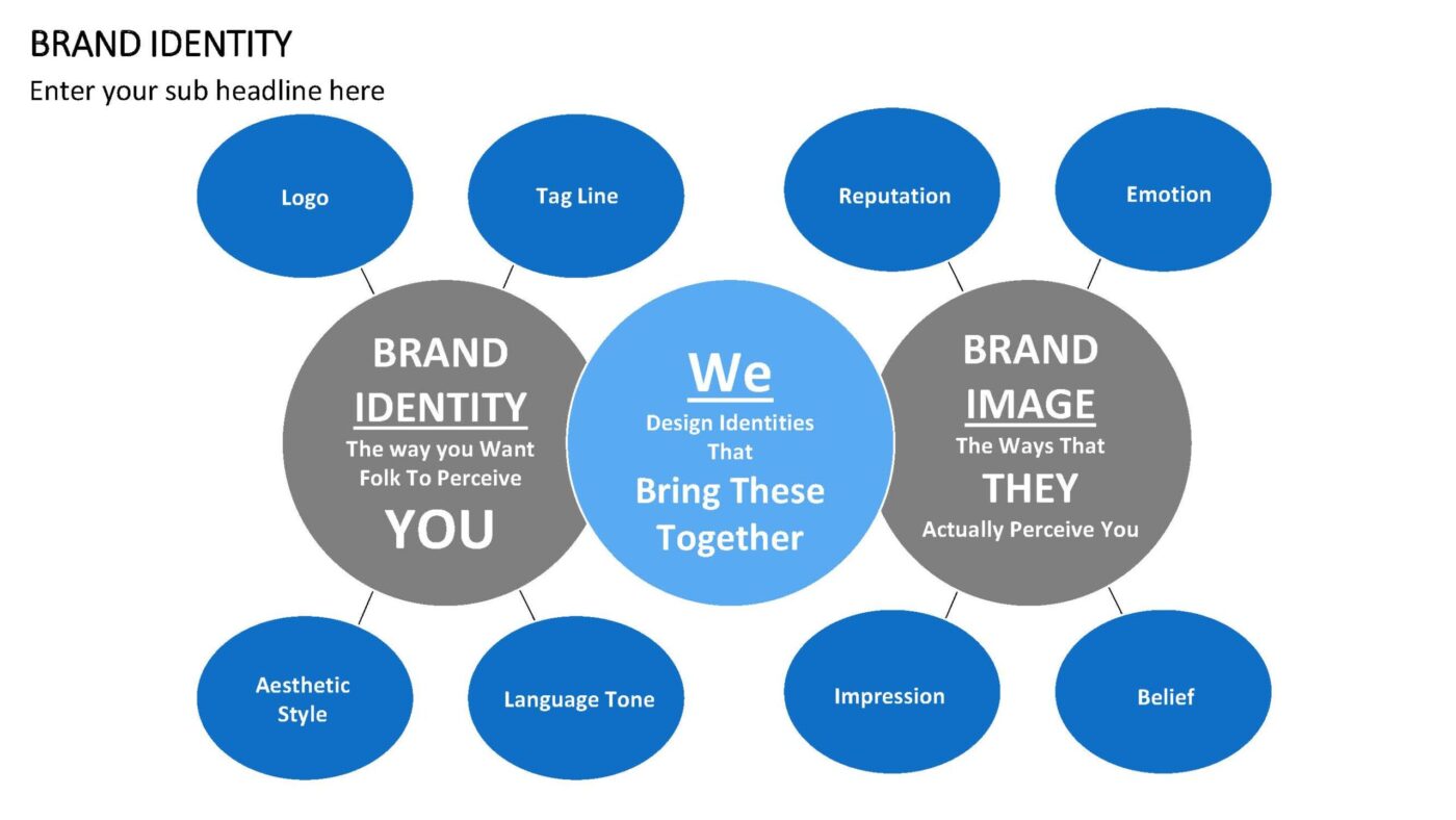 Brand Identity Vorlage für Powerpoint – Bild 9