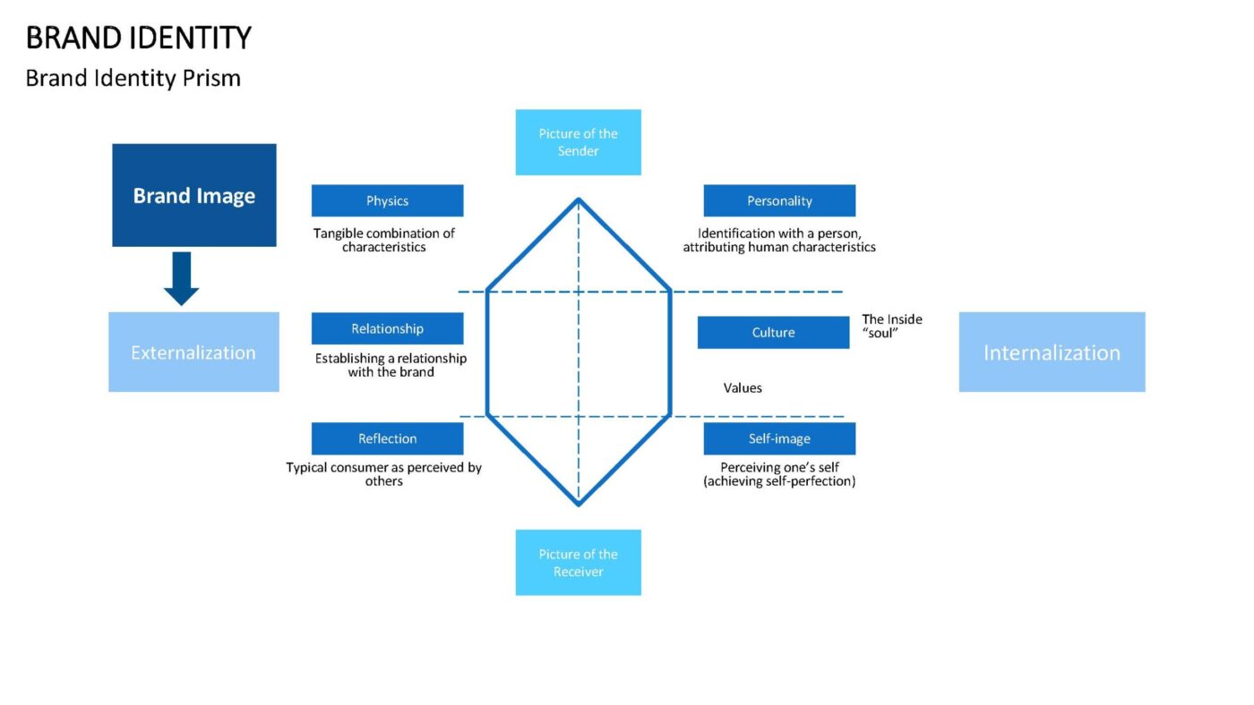 Brand Identity Vorlage für Powerpoint – Bild 10