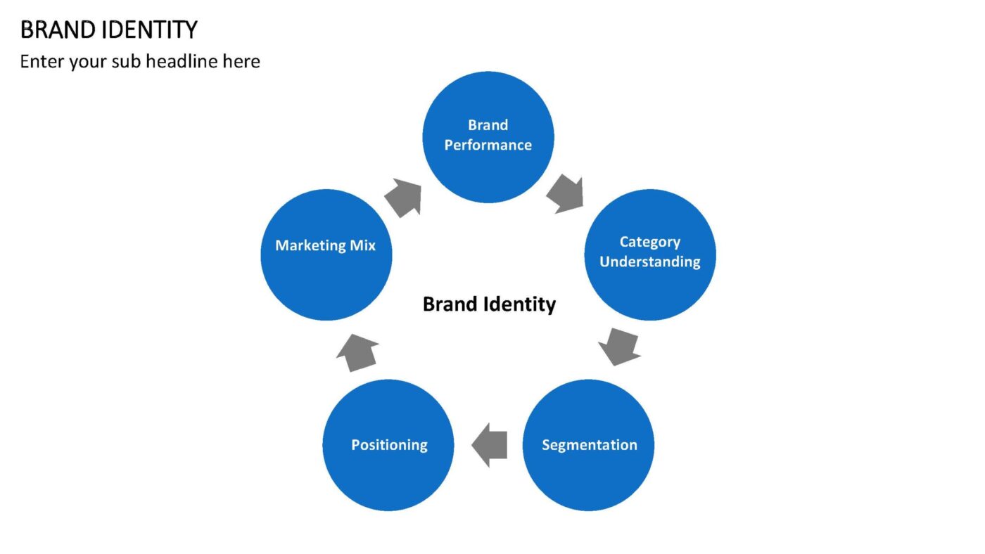 Brand Identity Vorlage für Powerpoint – Bild 11