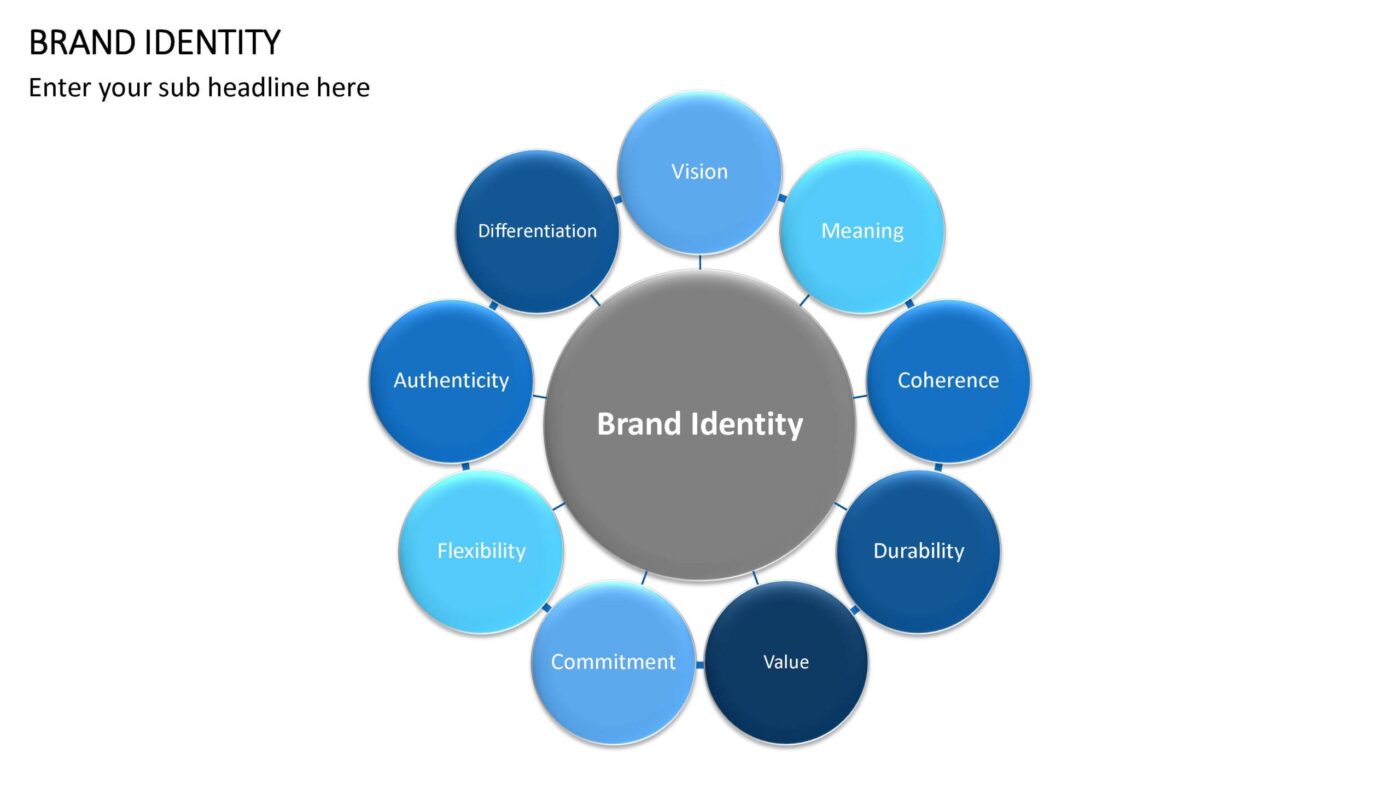 Brand Identity Vorlage für Powerpoint – Bild 12