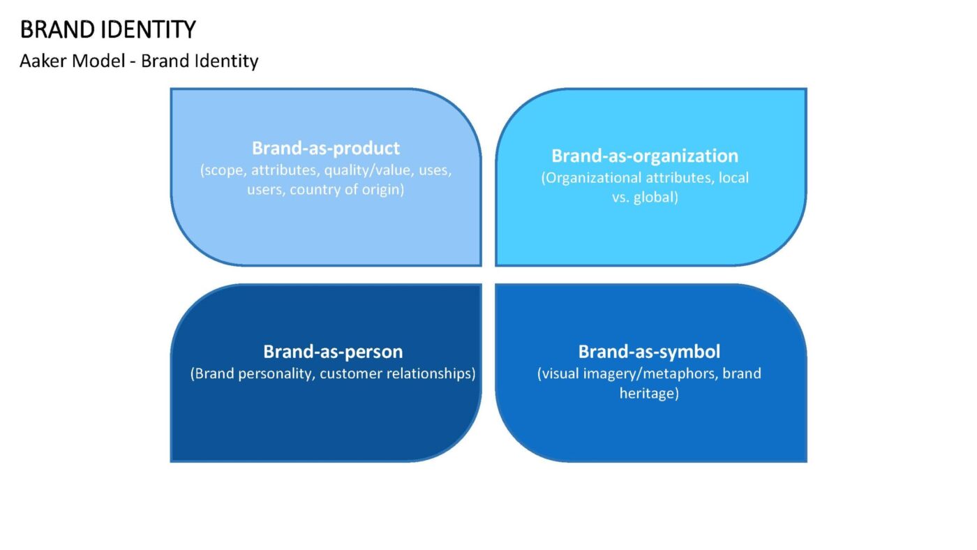 Brand Identity Vorlage für Powerpoint – Bild 13