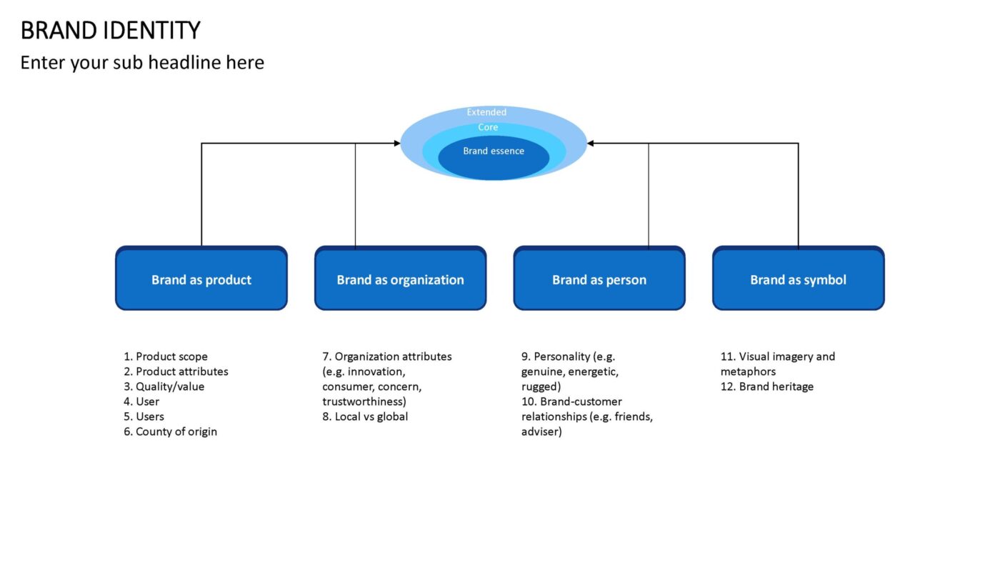 Brand Identity Vorlage für Powerpoint – Bild 2